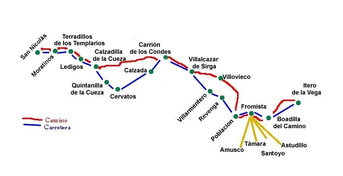 Trazado Camino de Santiago Francés en Palencia