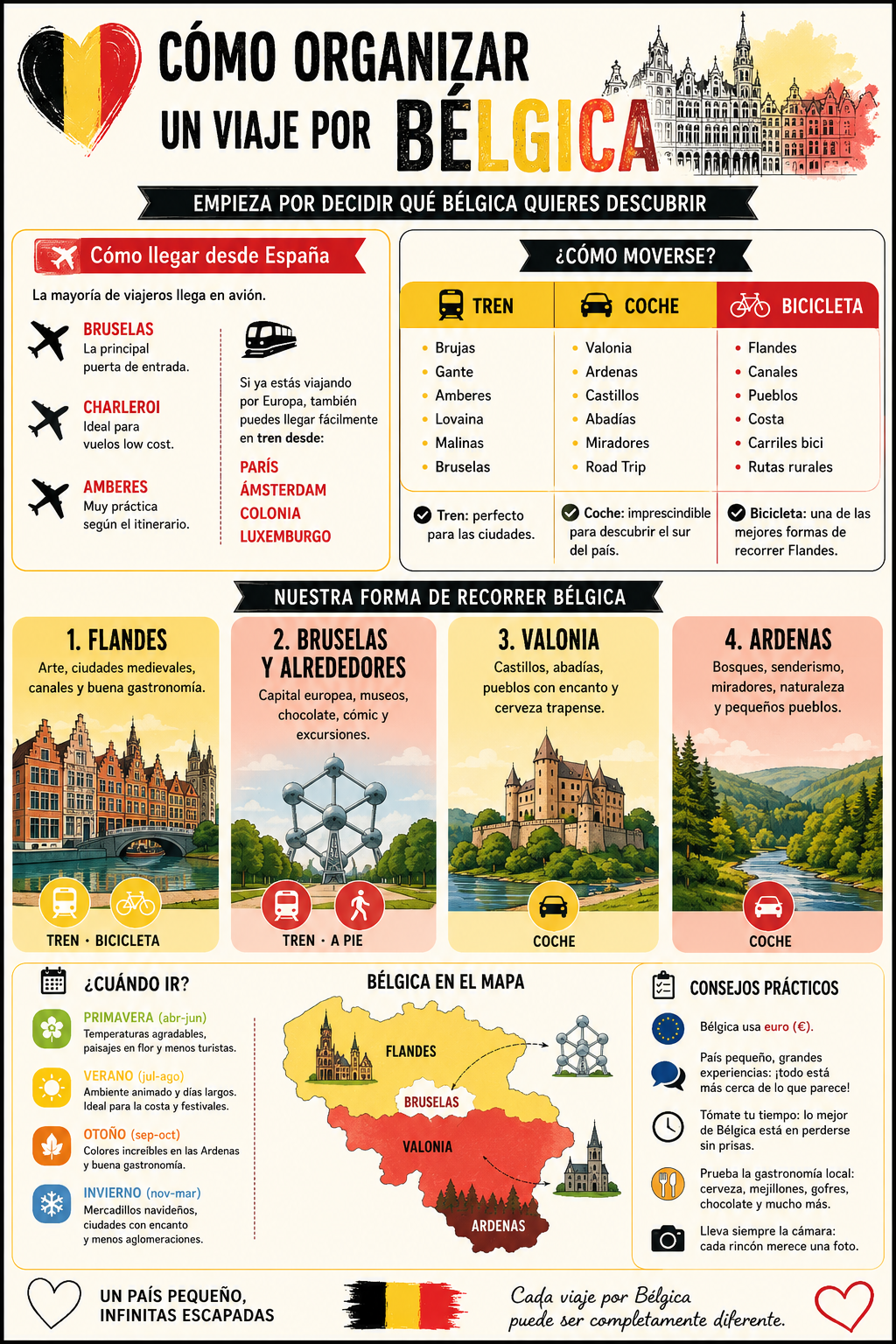 Infografía que presenta cómo organizar un viaje por Bélgica