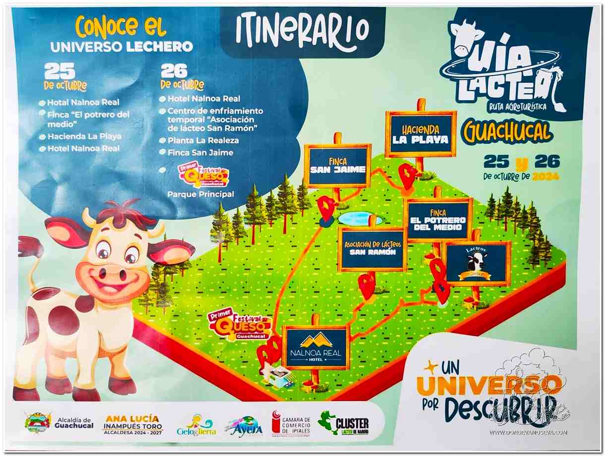 Mapa plan de ruta del queso de Guachucal o Vía Láctea